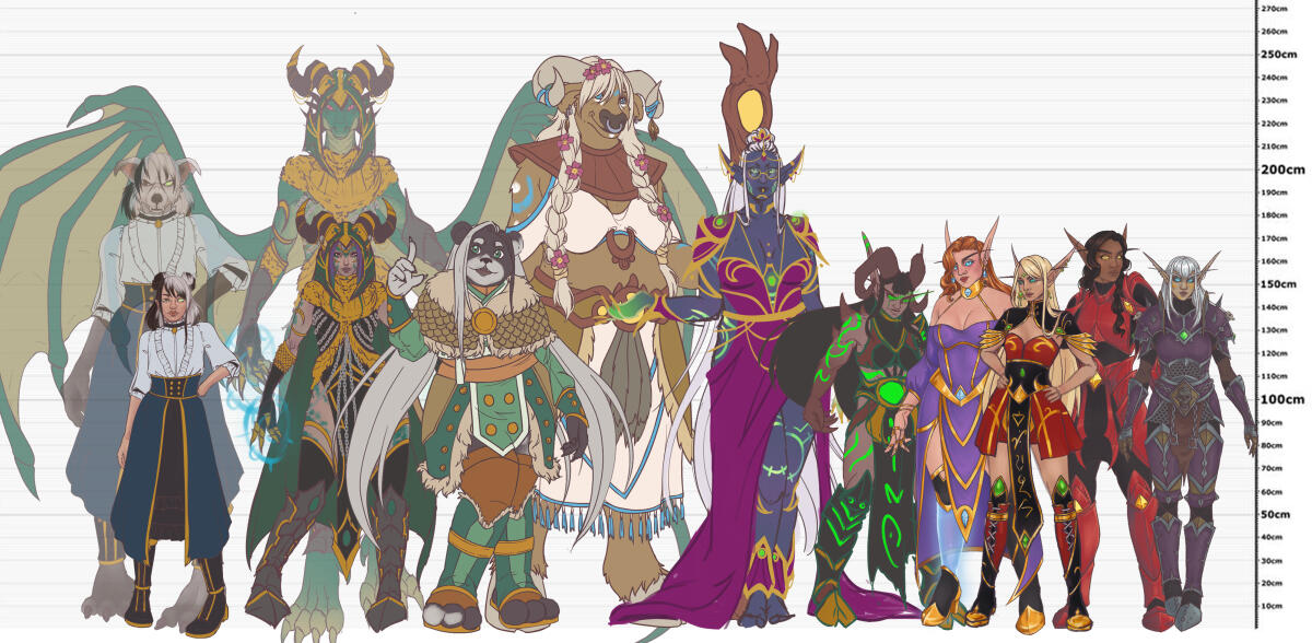 WoW Characters Group
